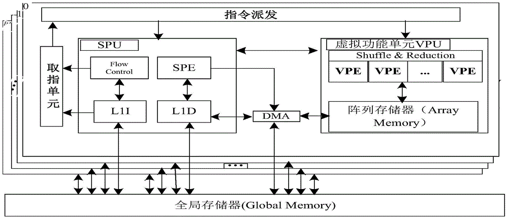 Matrix multiplication acceleration method for general multi-core dsp