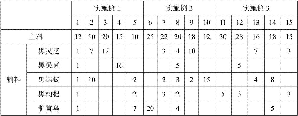 Compound black tea sugar with effects of relieving alopecia, blackening hair, promoting hair growth and nourishing skin, and preparation method and application thereof