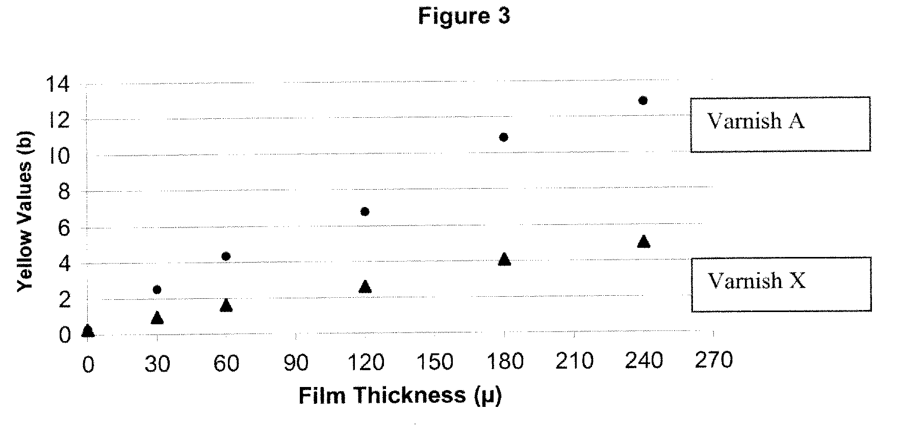 Oral compositions and methods