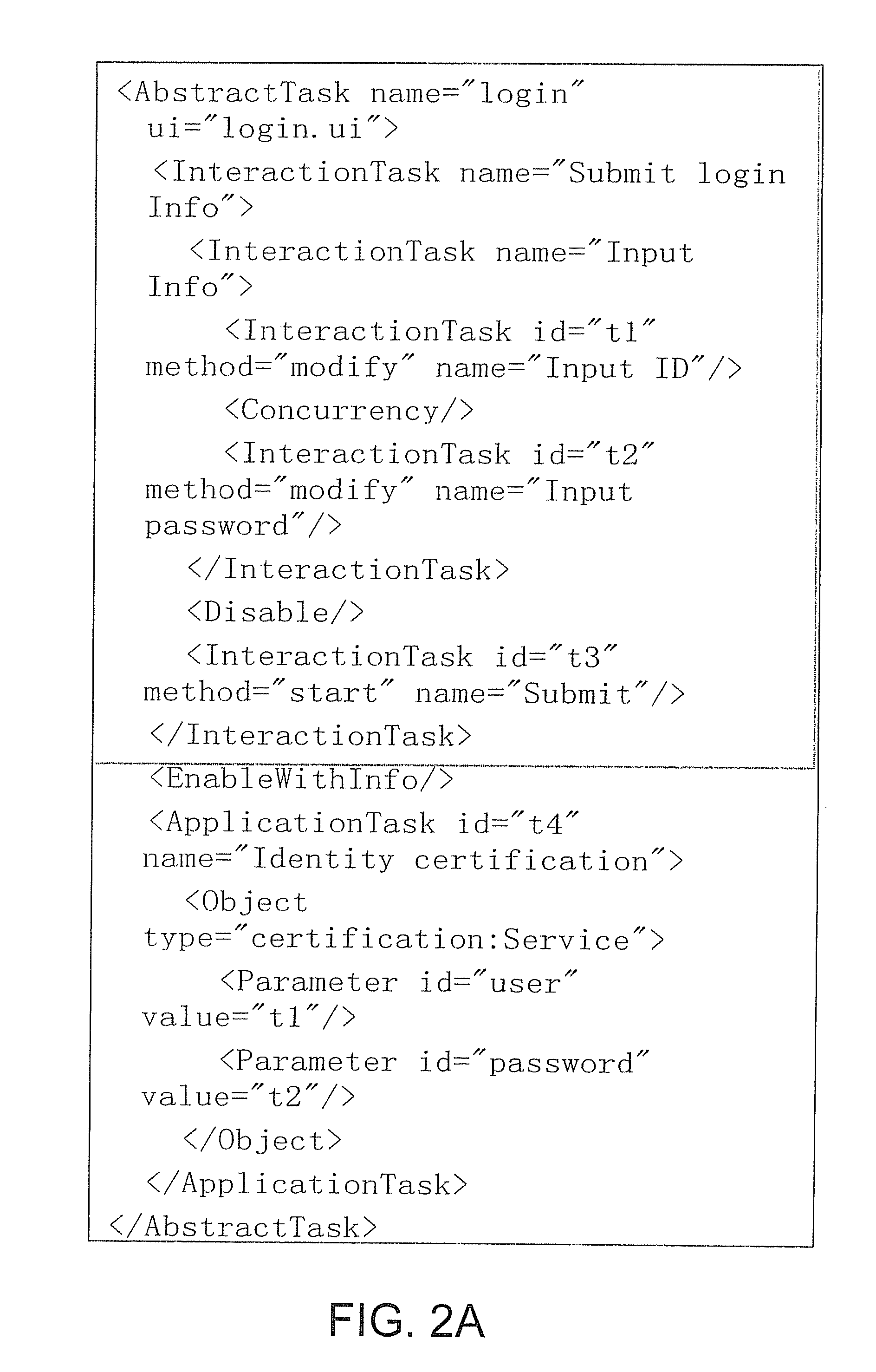 Method and System for Extending Task Models for Use In User-Interface Design