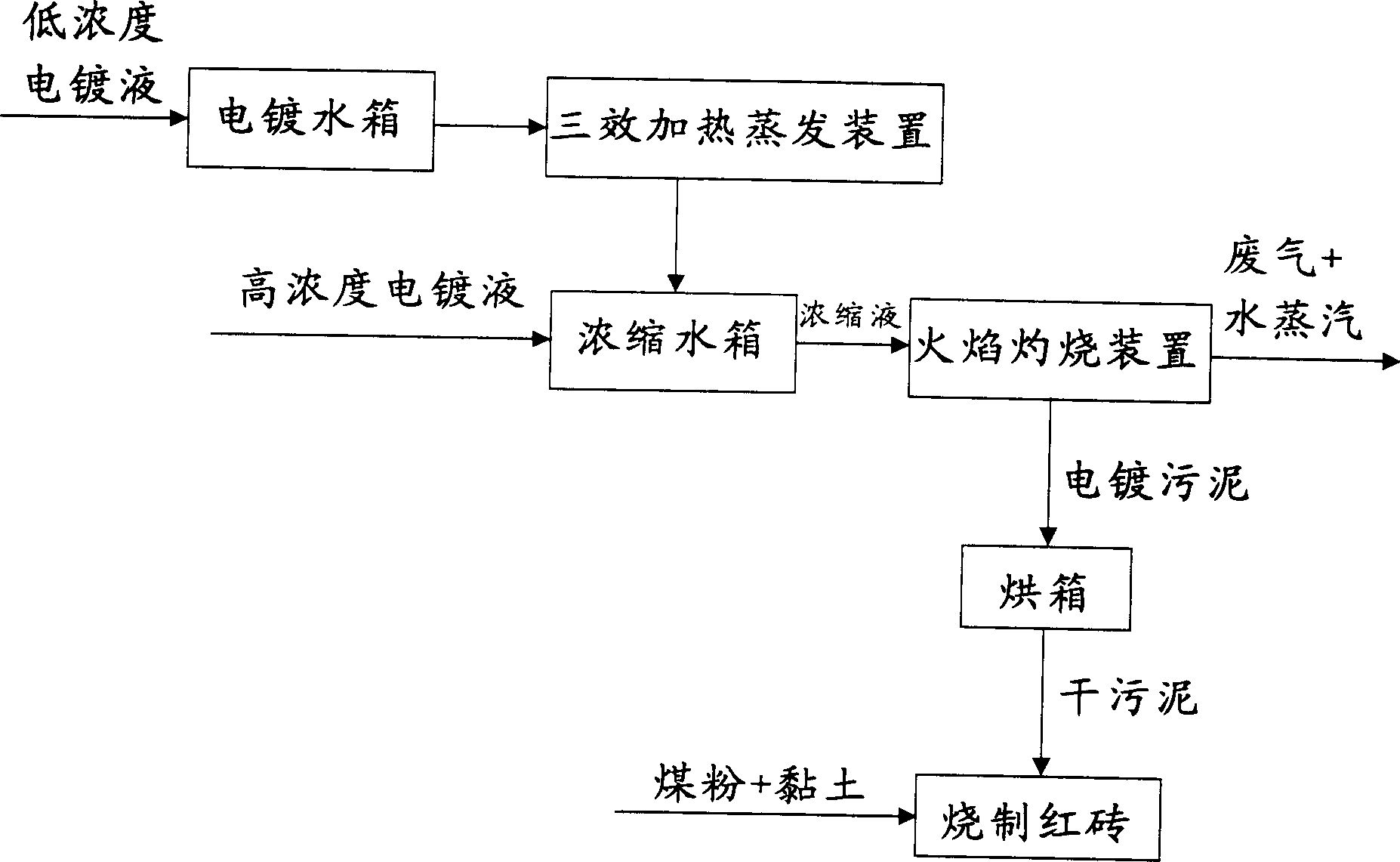 Electroplating effluent treatment method