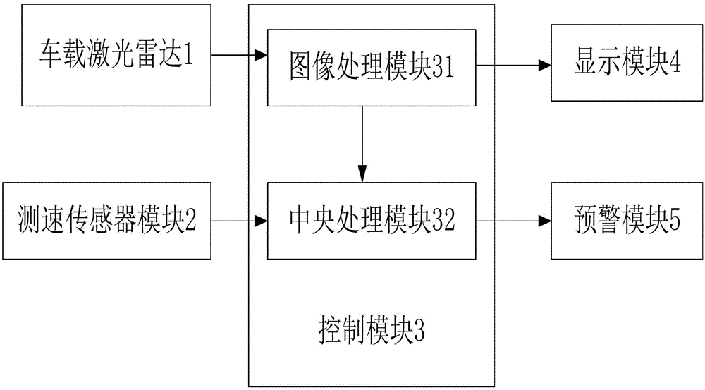 System for detecting lane line based on laser radar and realization method thereof