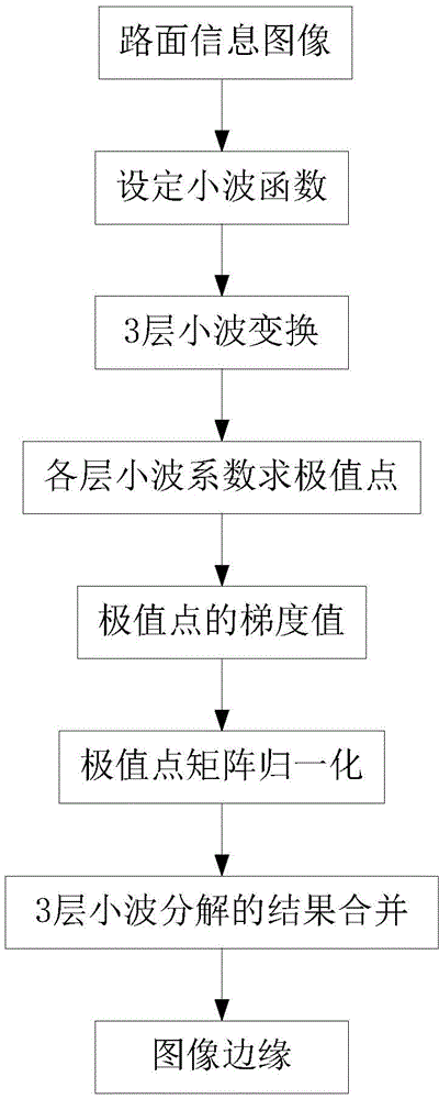 System for detecting lane line based on laser radar and realization method thereof