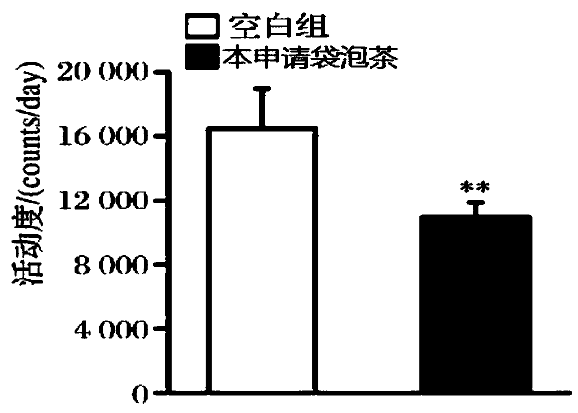 Product capable of improving sleep and helping to relieve pressure, preparation method and applications thereof