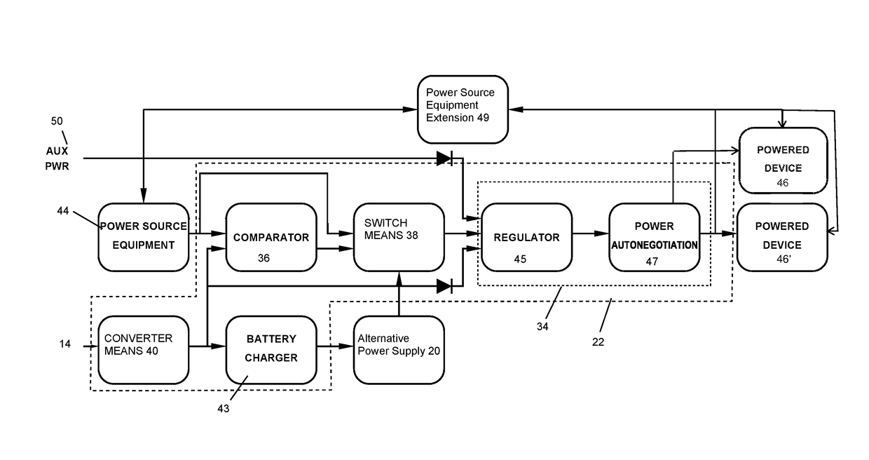 System and method for supplying uninterruptible power to a poe device in a powered state