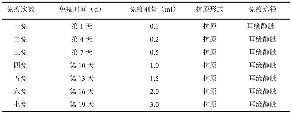 Avian tuberculosis hyperimmune serum and preparation method thereof