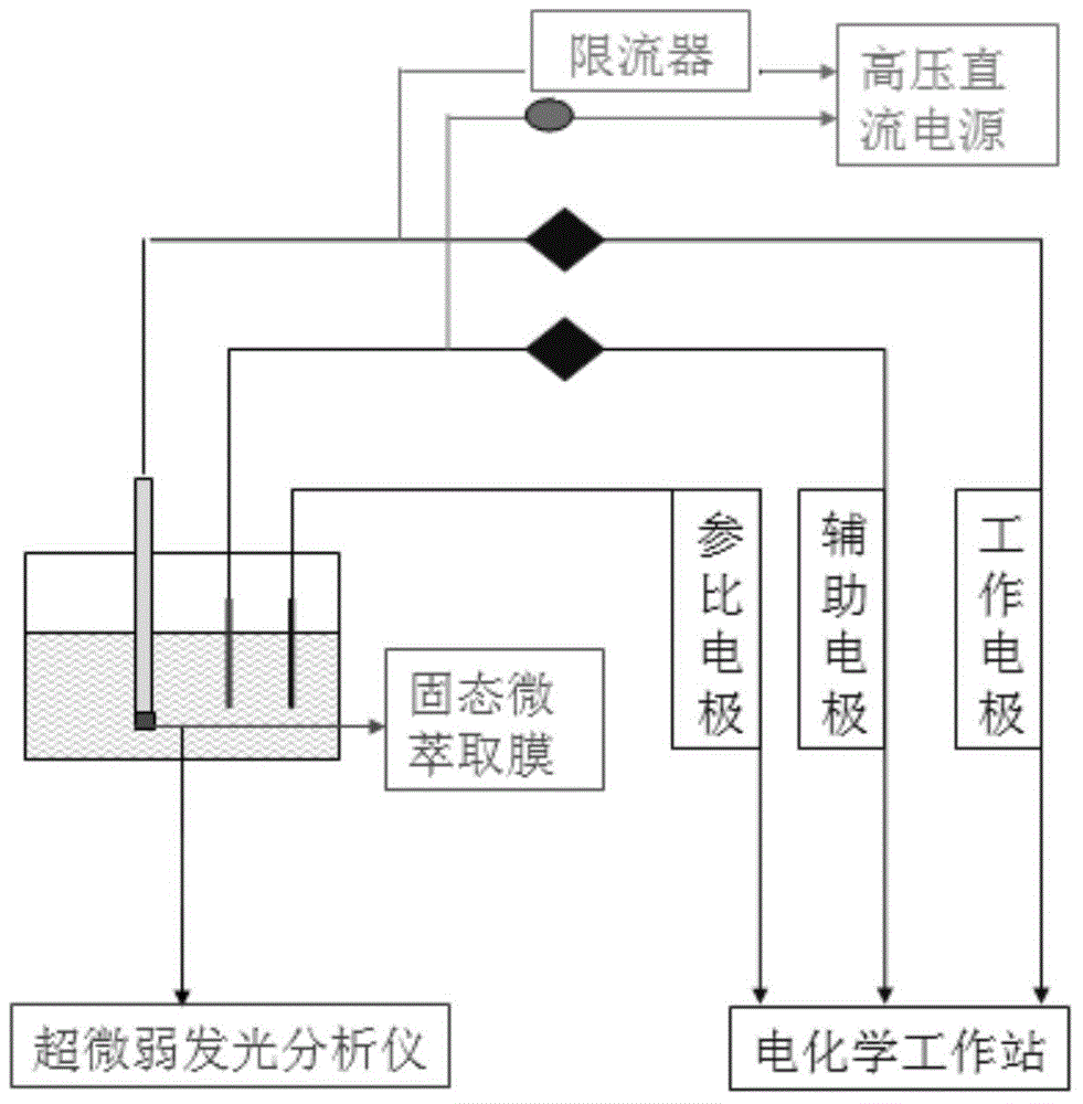 Device and method for extracting and detecting compound in complicated system