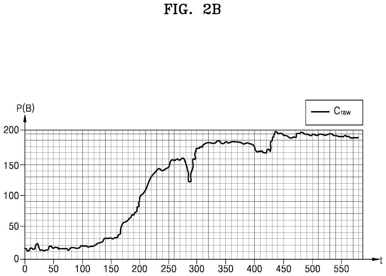 Ultrasound diagnosis method and apparatus for analyzing contrast enhanced ultrasound image