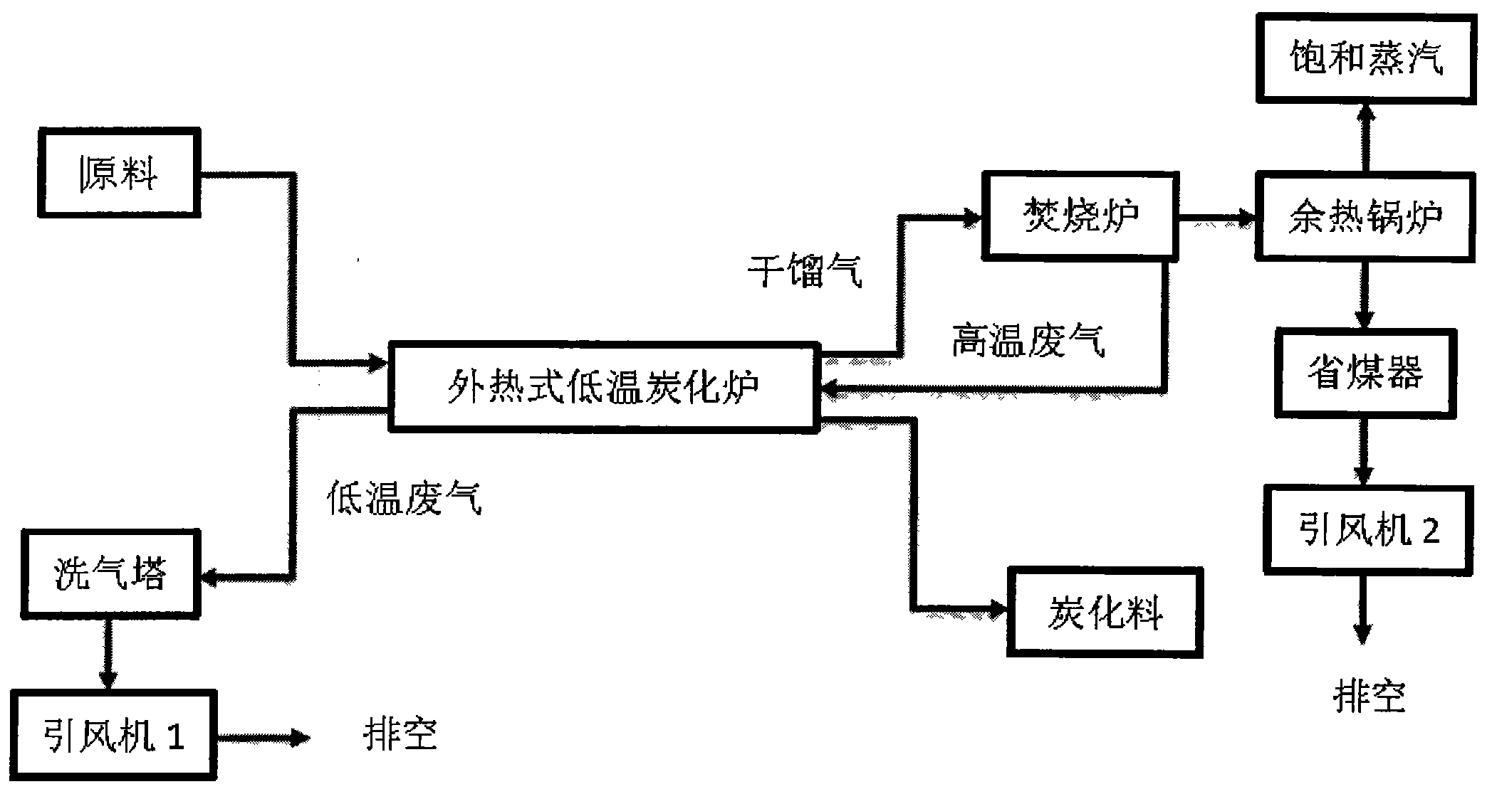 Method for producing carbonized material by means of carbonizing converter