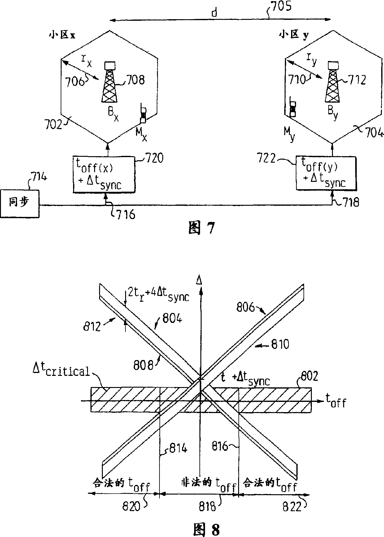 A method and a system in a cellular network