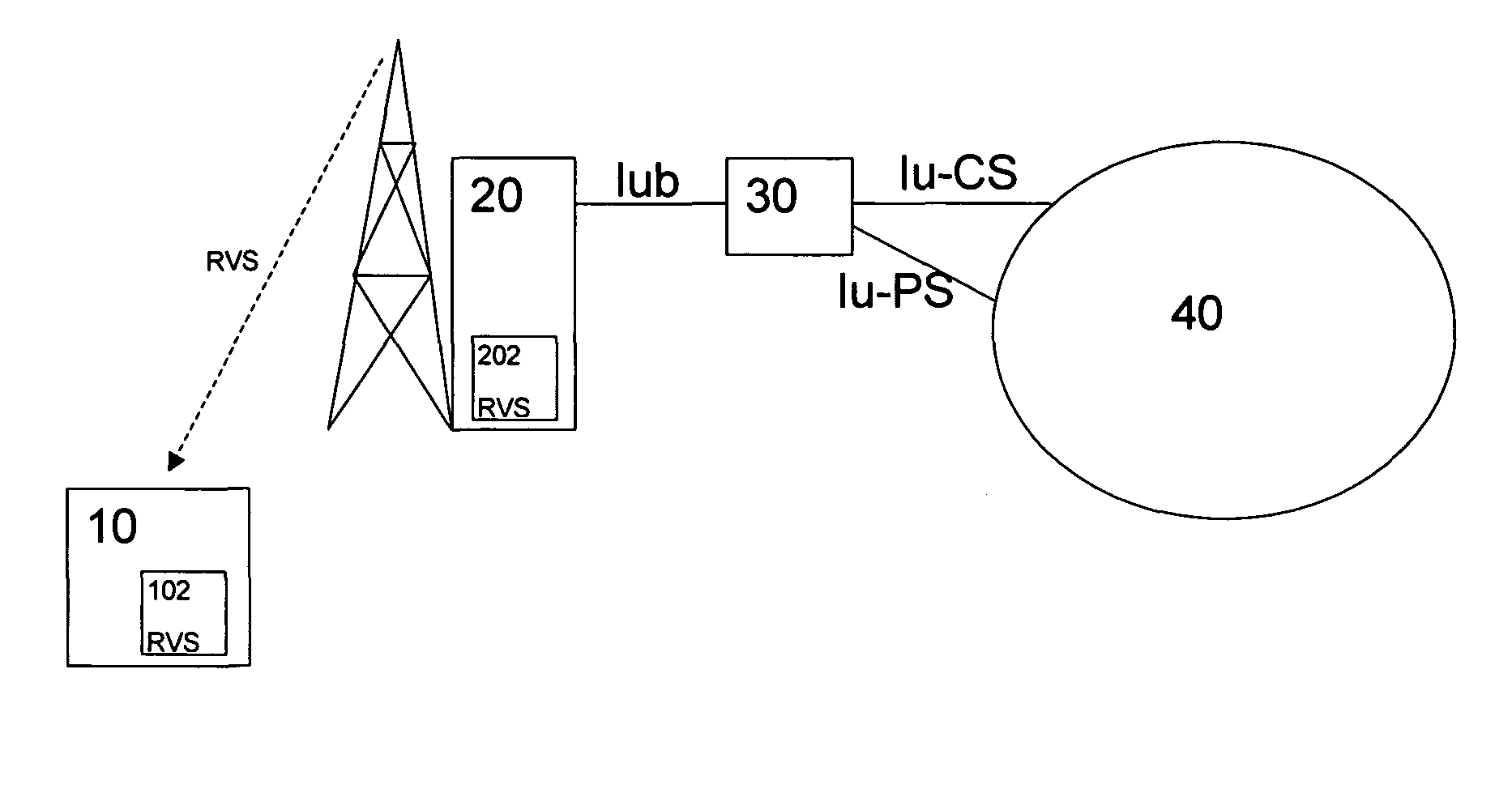 Redundancy strategy selection scheme