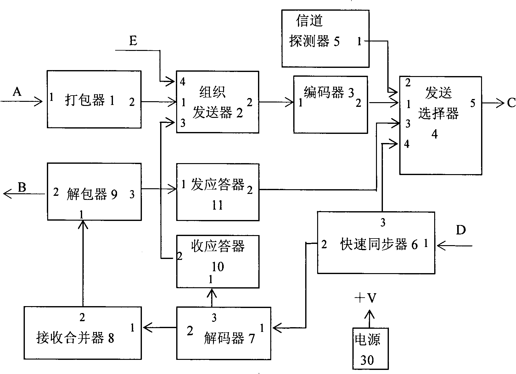 Meteor-bursting communication protocol processor base on SNR estimation