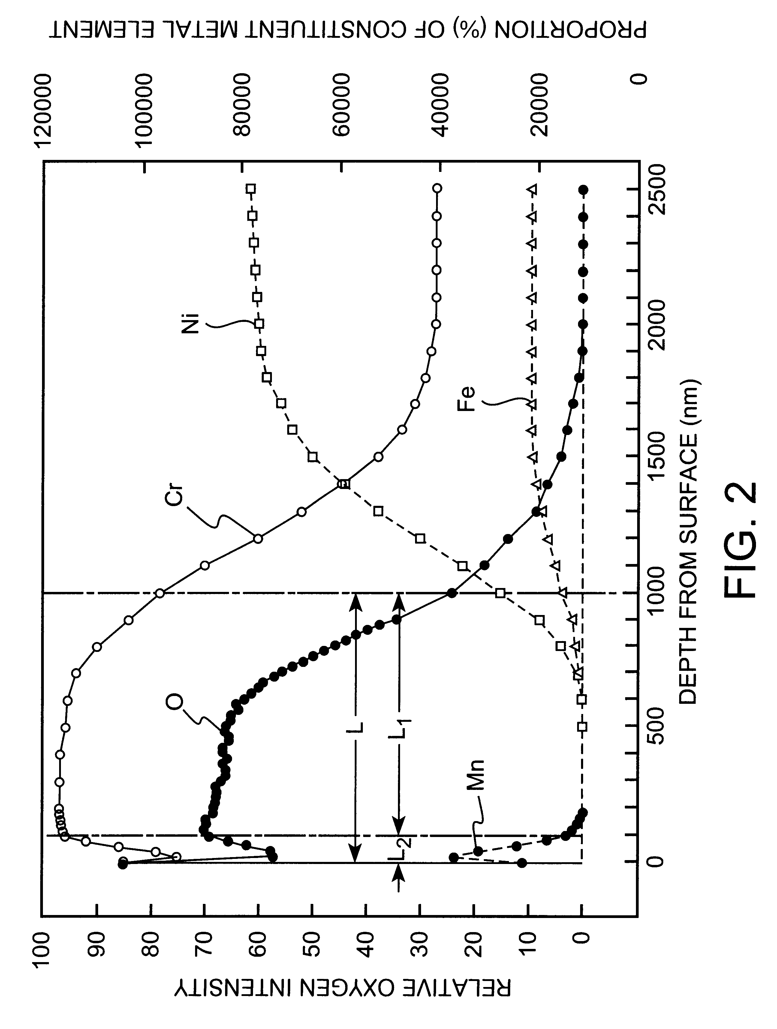 Nickel-base alloy product and method of producing the same