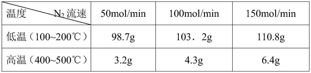 Method for adsorbing hydrogen fluoride and hydrogen chloride by using SBA-15 adsorbent