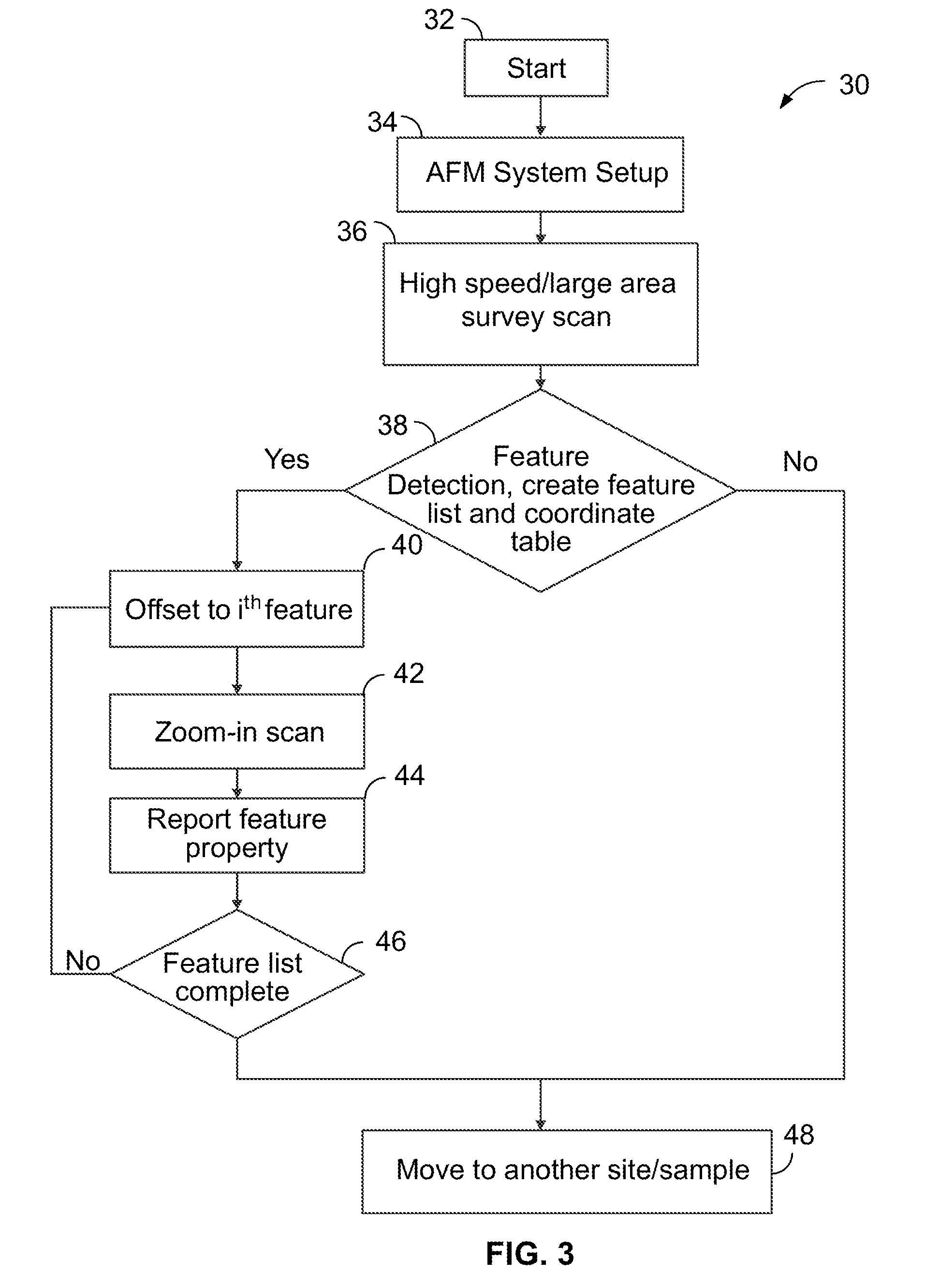 Method and apparatus of automatic scanning probe imaging