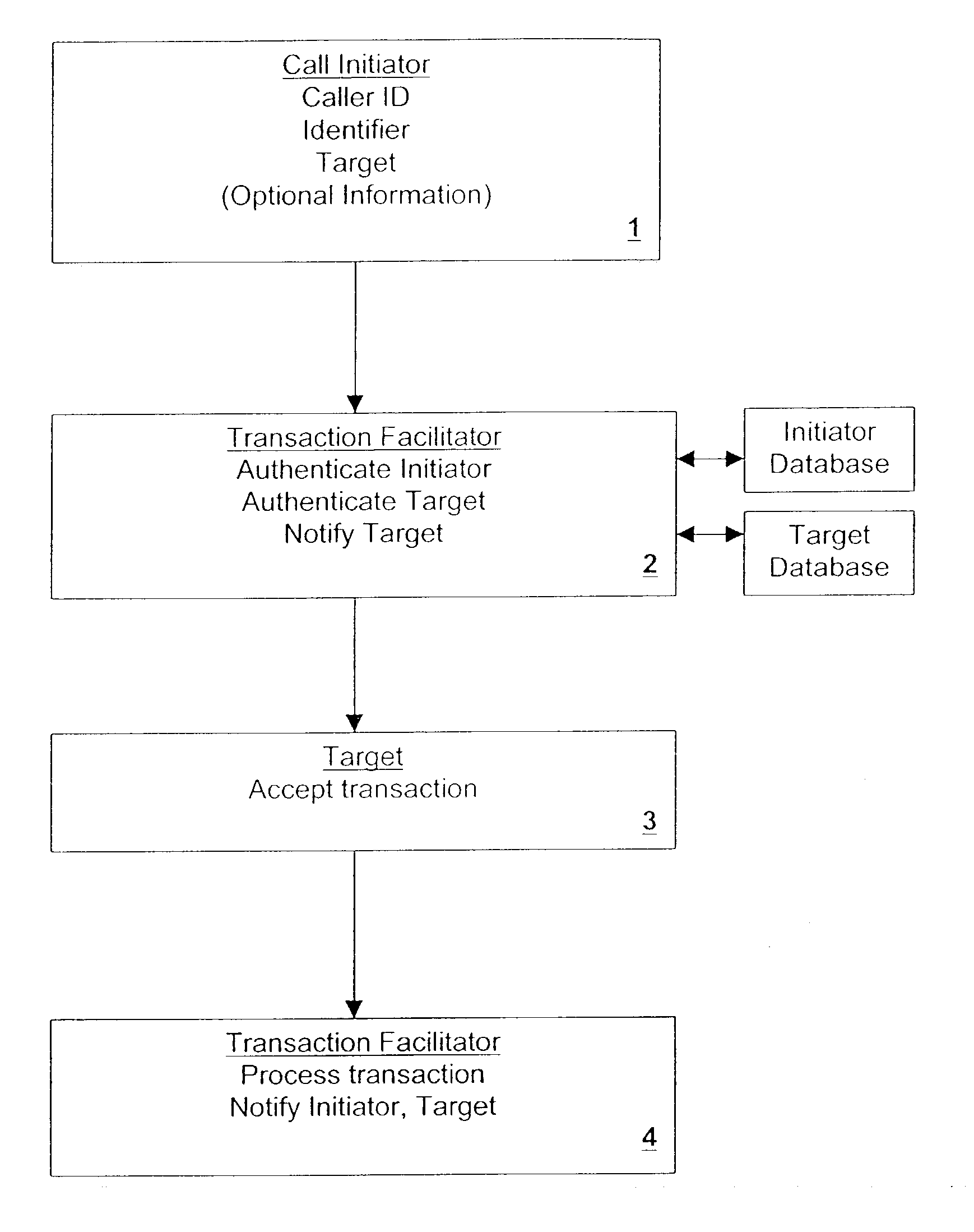 Secure authentication and payment system