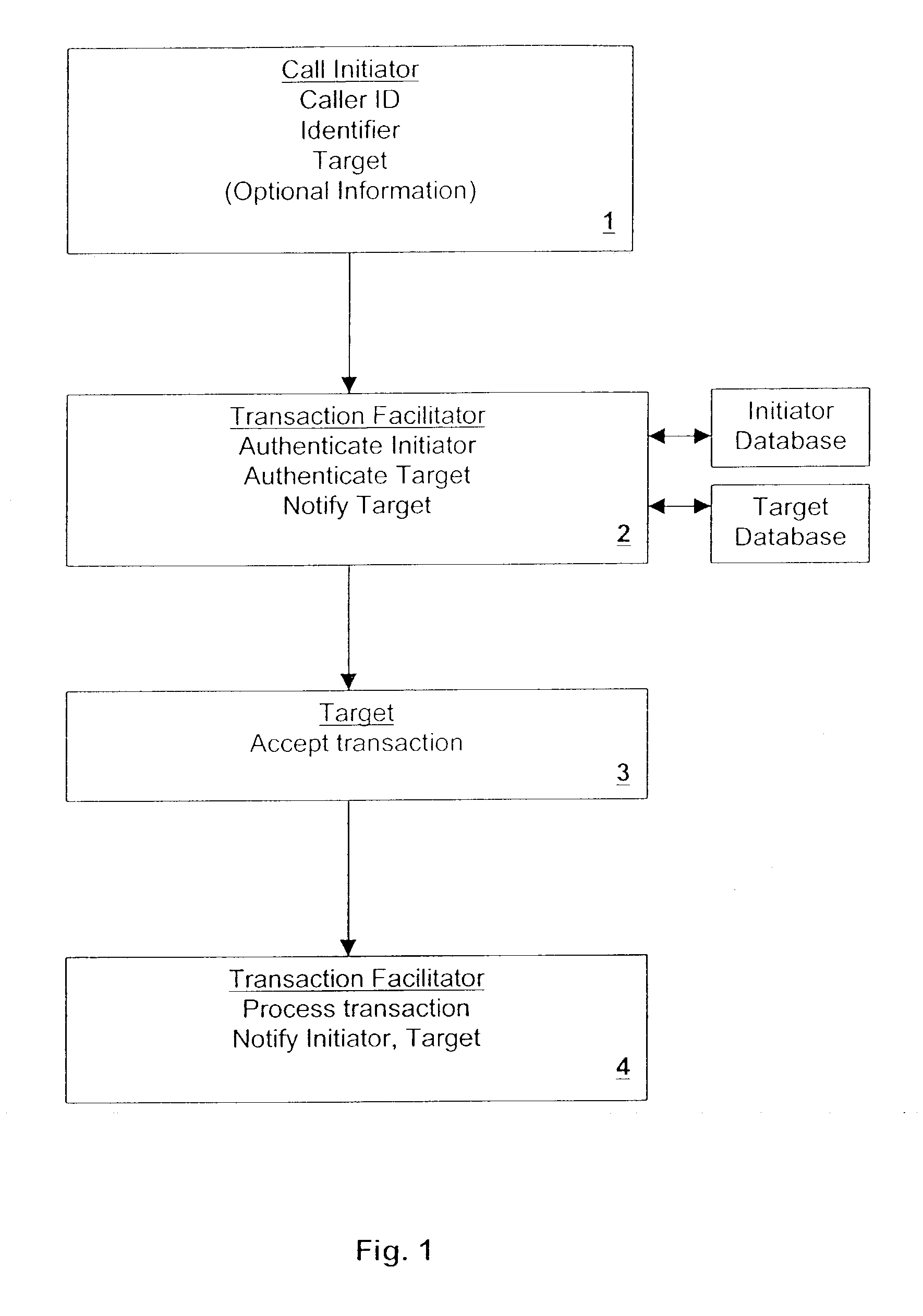 Secure authentication and payment system