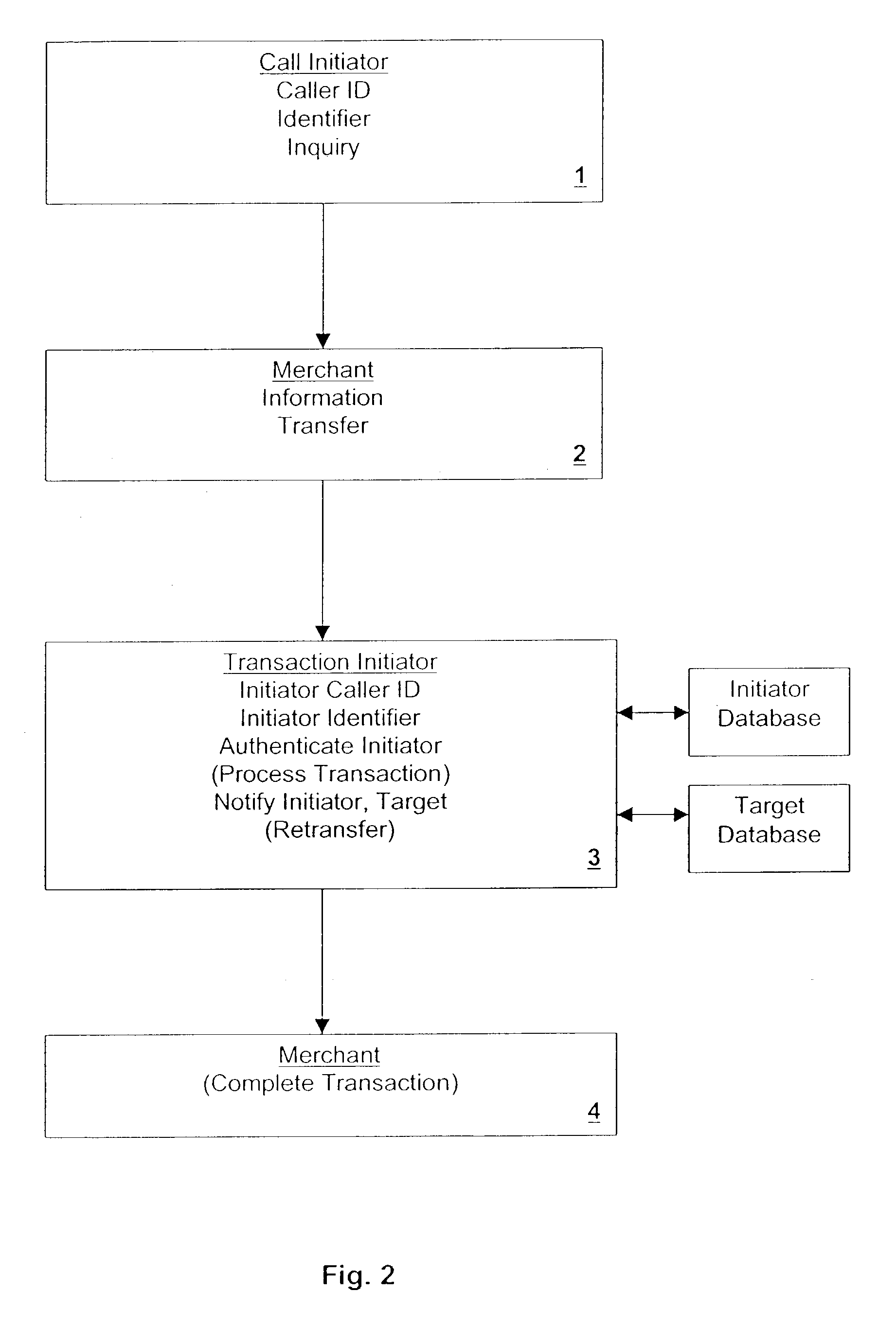 Secure authentication and payment system