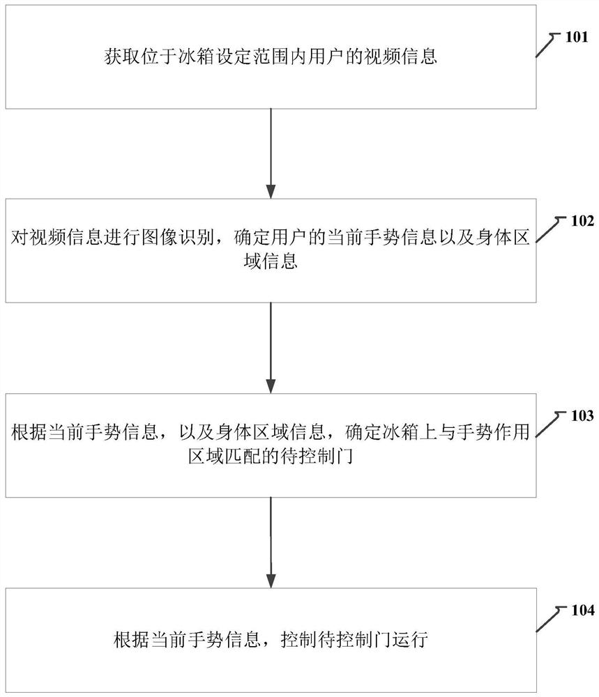 Refrigerator control method and device and refrigerator