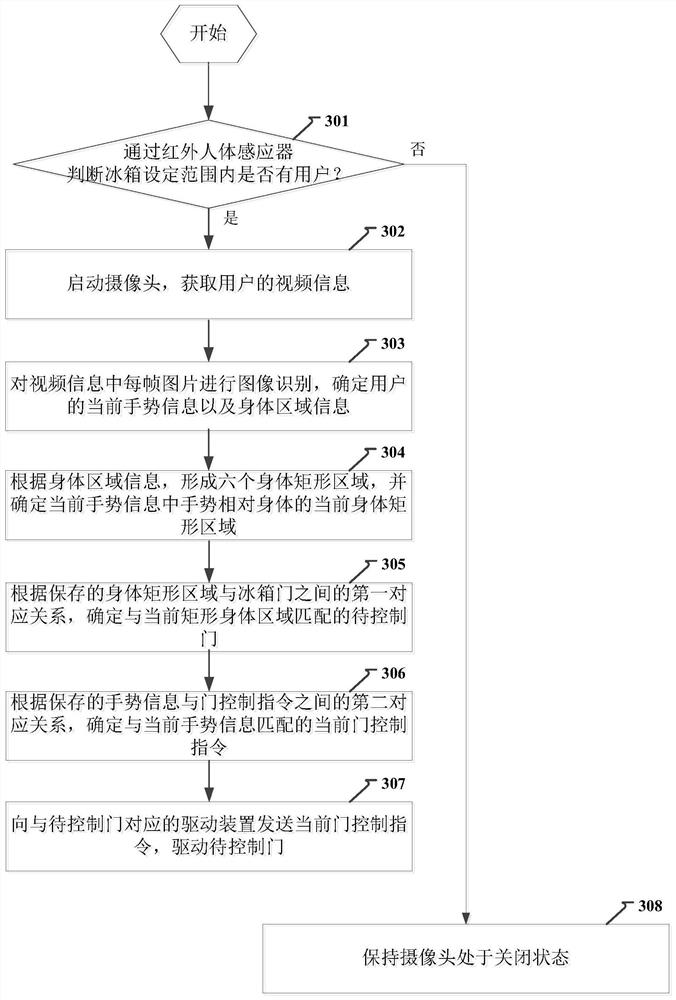 Refrigerator control method and device and refrigerator