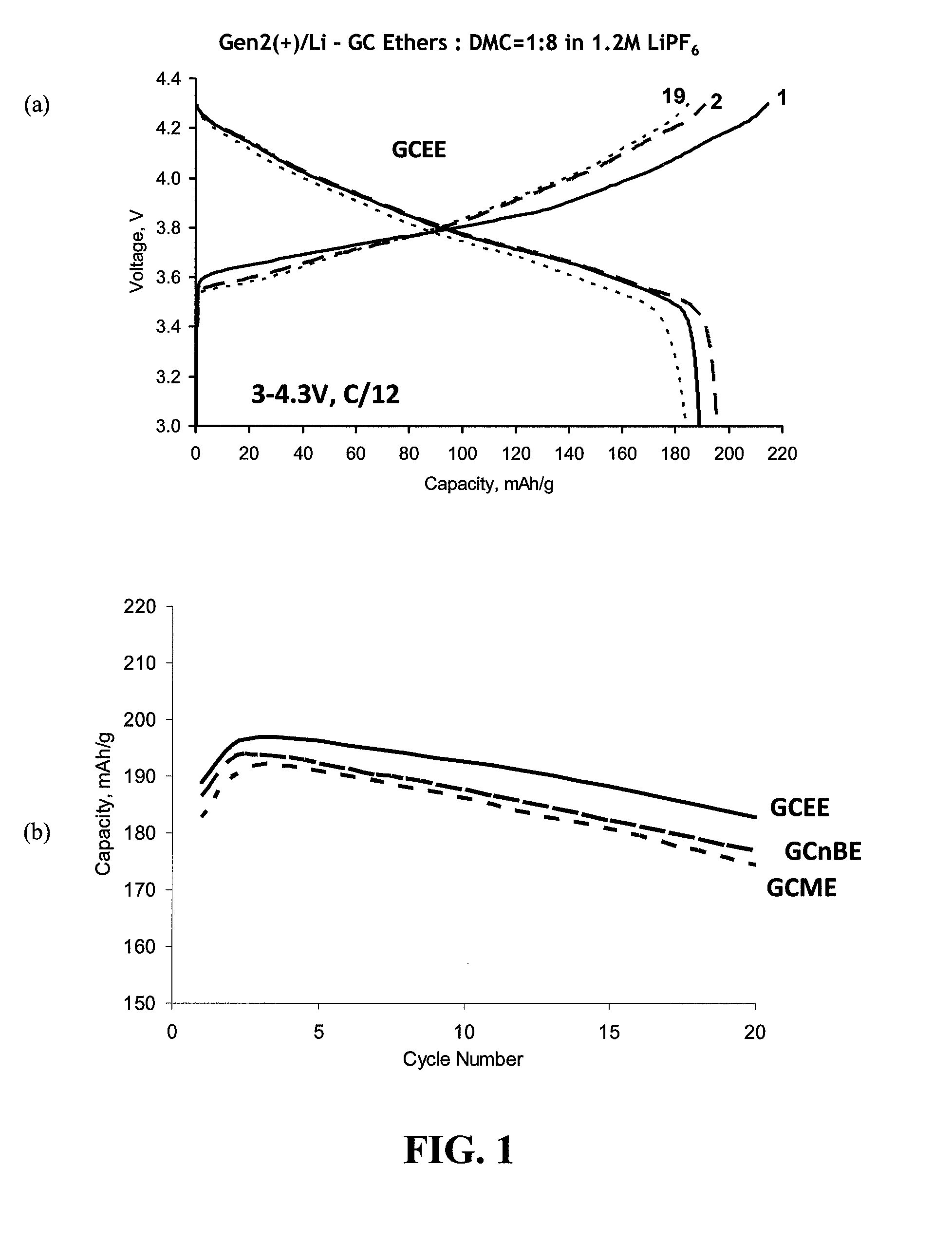 Electrolyte compositions for lithium and lithium-ion batteries