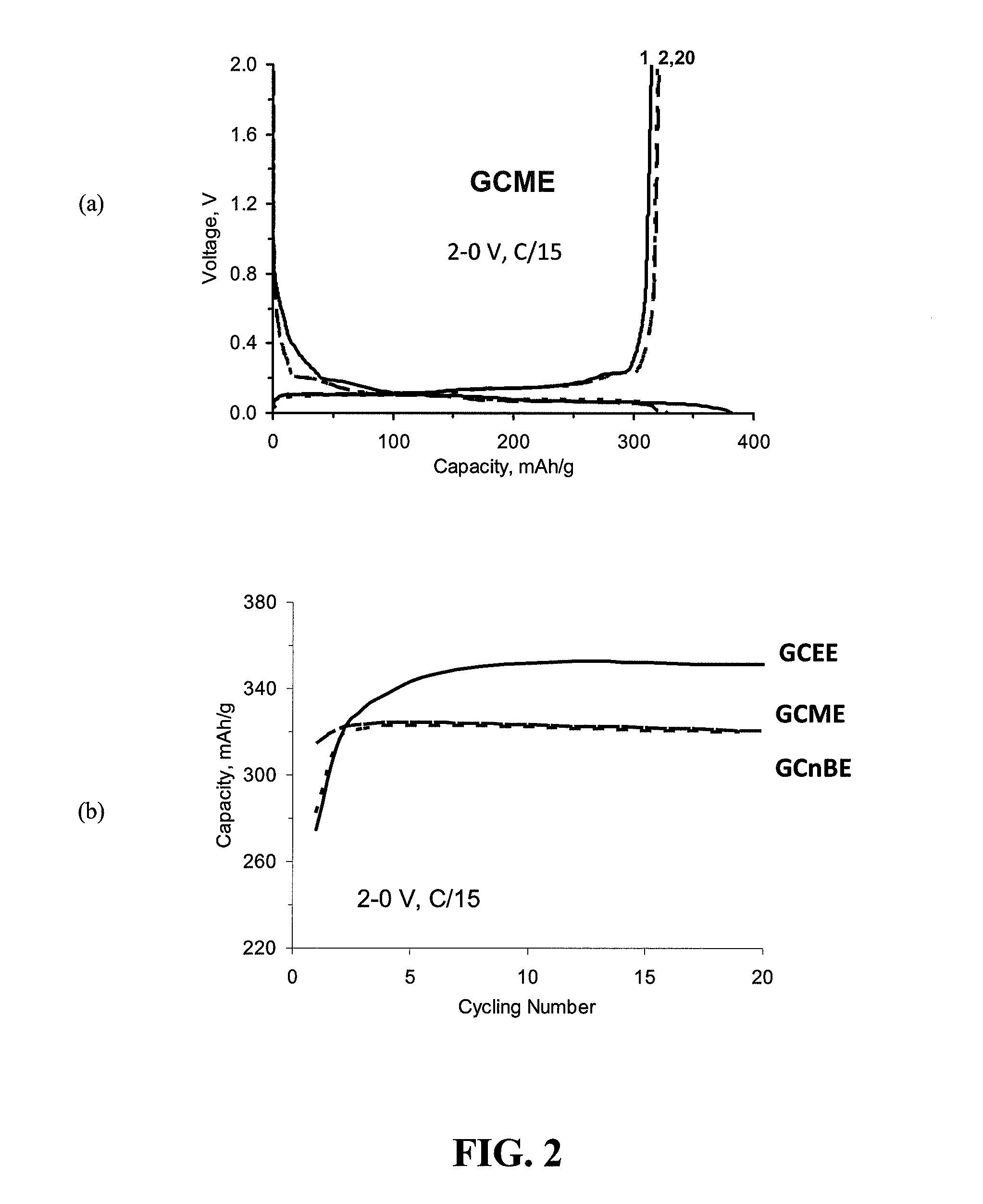 Electrolyte compositions for lithium and lithium-ion batteries