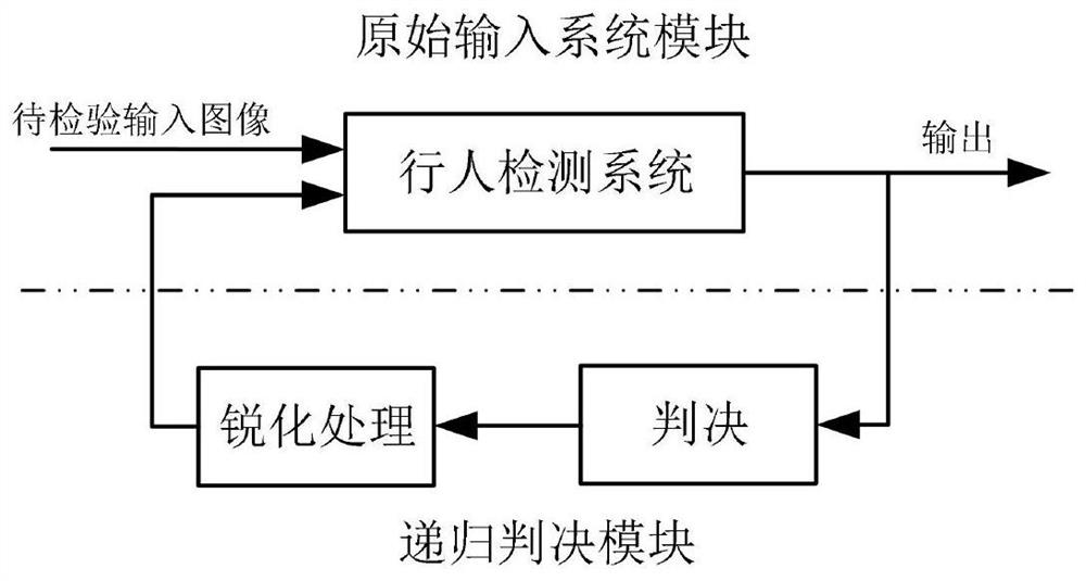 Pedestrian target verification algorithm and system based on recursive structure of vehicle-mounted monocular camera