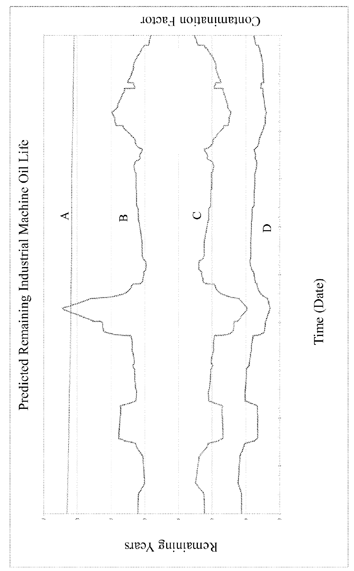 Industrial machine lubricating oil analyzer system, computer program product and related methods