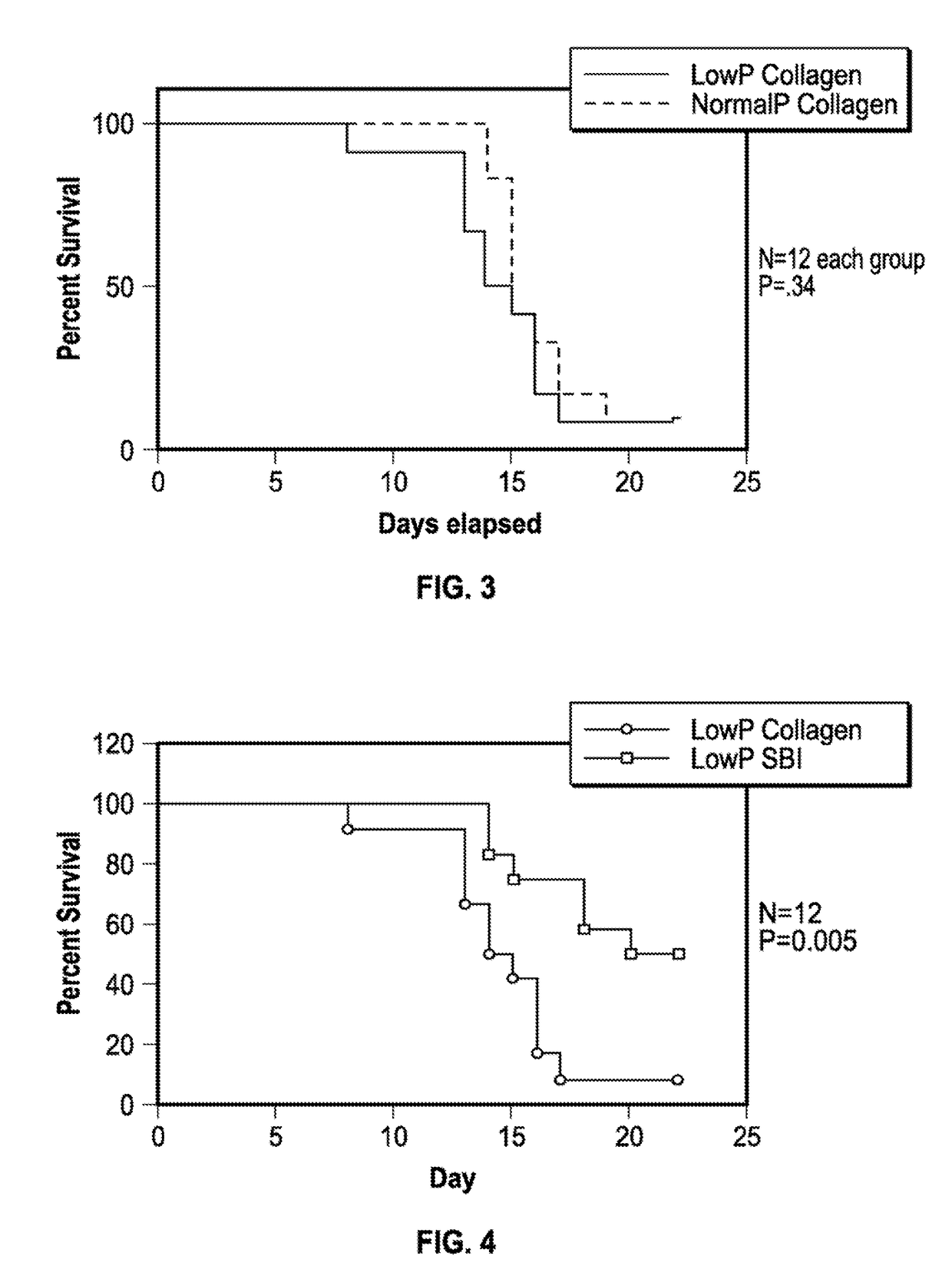 Methods and compositions for treating clostridium difficile associated disease