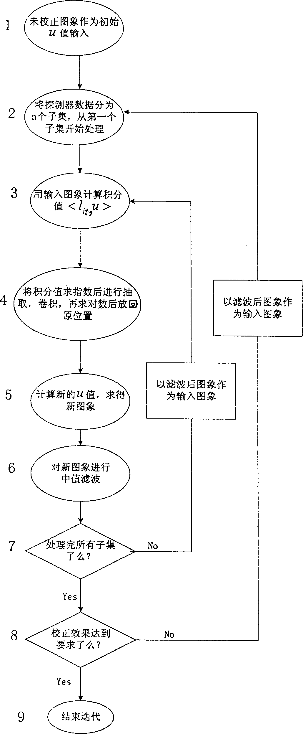 Method for calibrating industrial CT system detector by group series winding