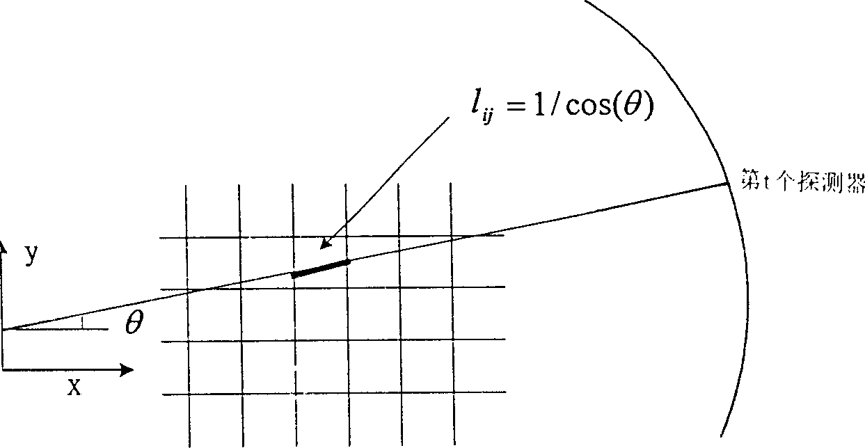 Method for calibrating industrial CT system detector by group series winding