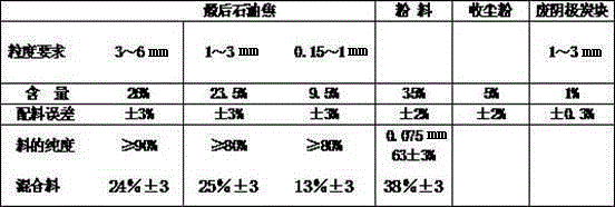 Environment-friendly recycling method for abandoned cathode carbon blocks of aluminum electrolysis cell