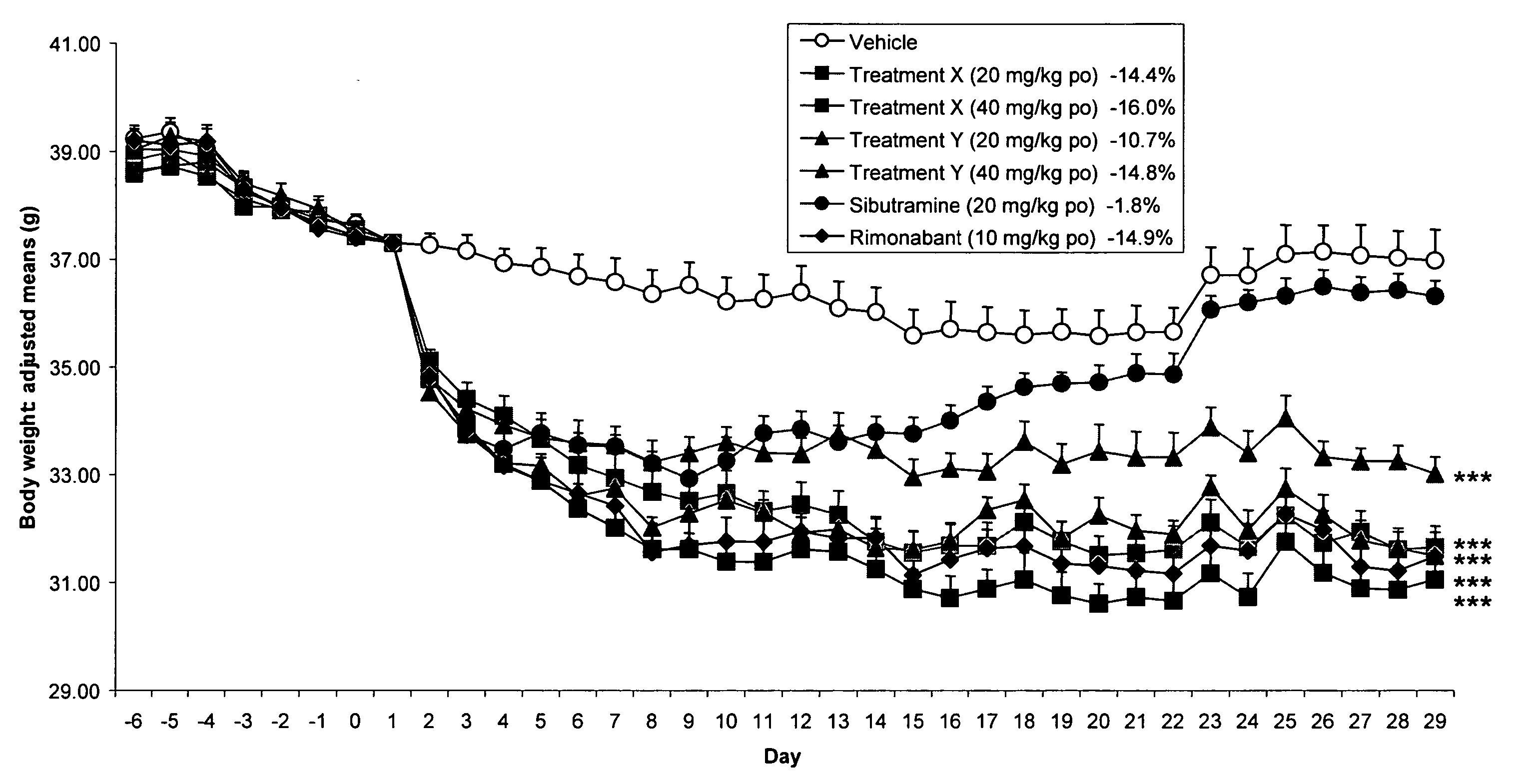 CB1 antagonists and inverse agonists