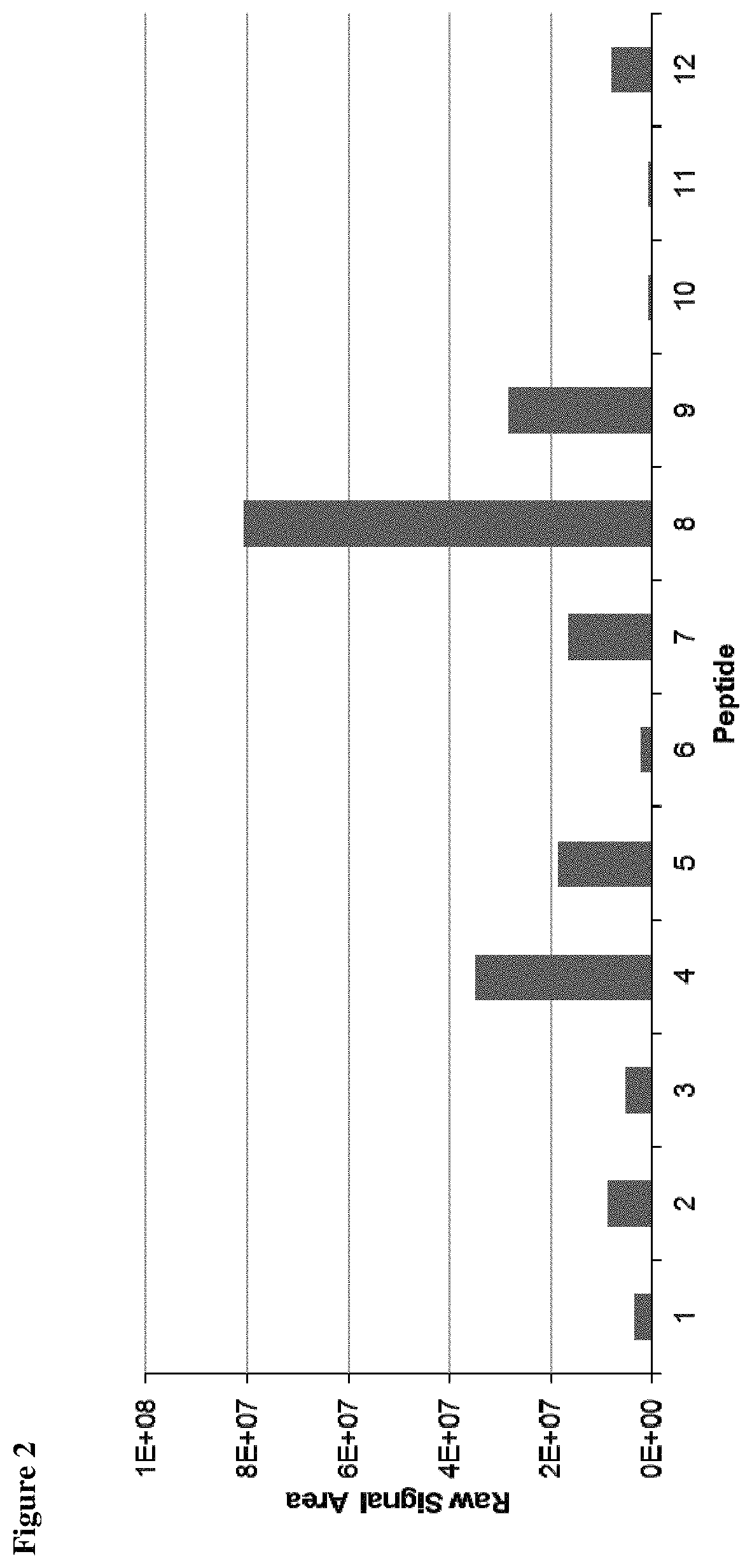 Method for the absolute quantification of naturally processed HLA-restricted cancer peptides