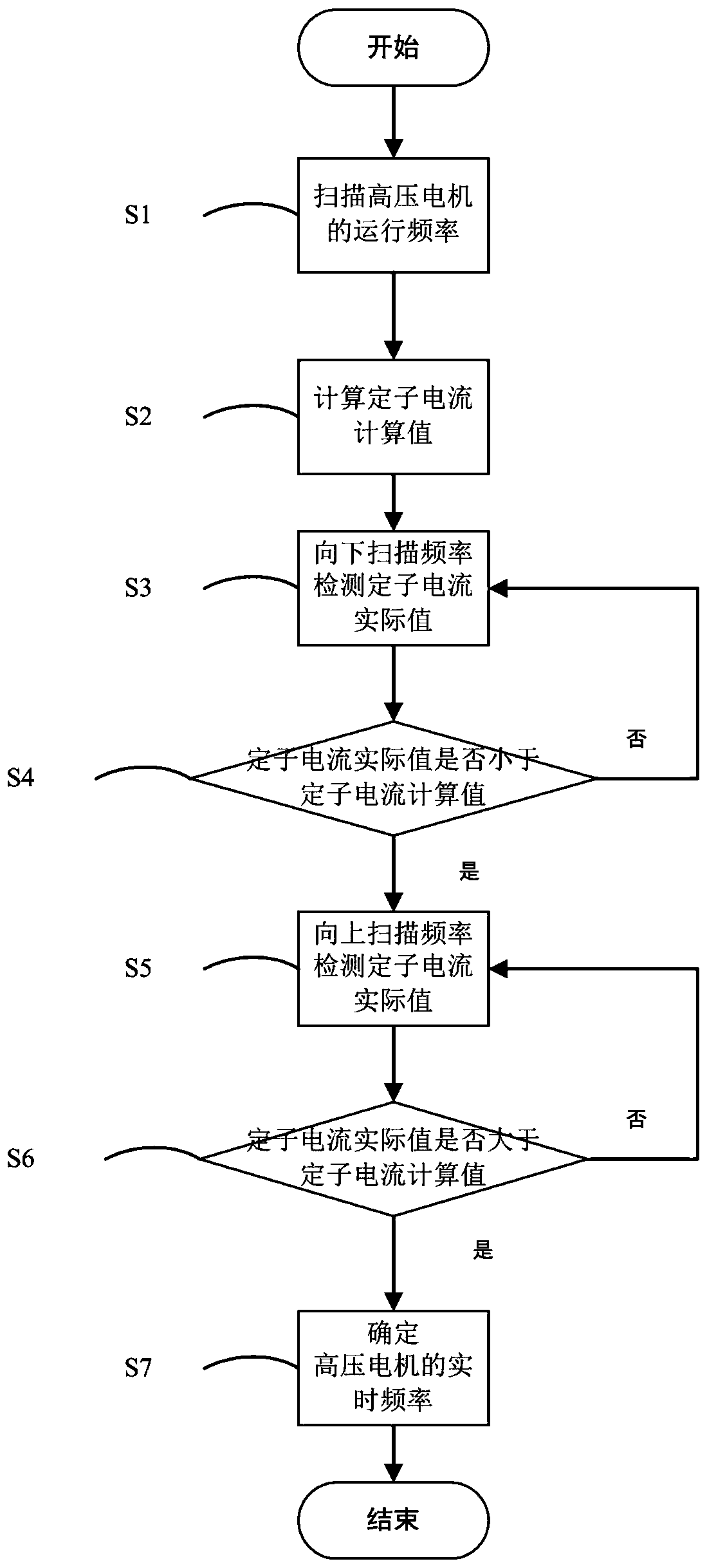 Method of restarting high-voltage inverter after instantaneous power failure