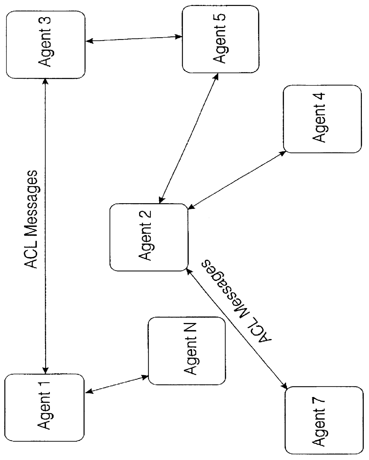 Communications network incorporating agent oriented computing environment