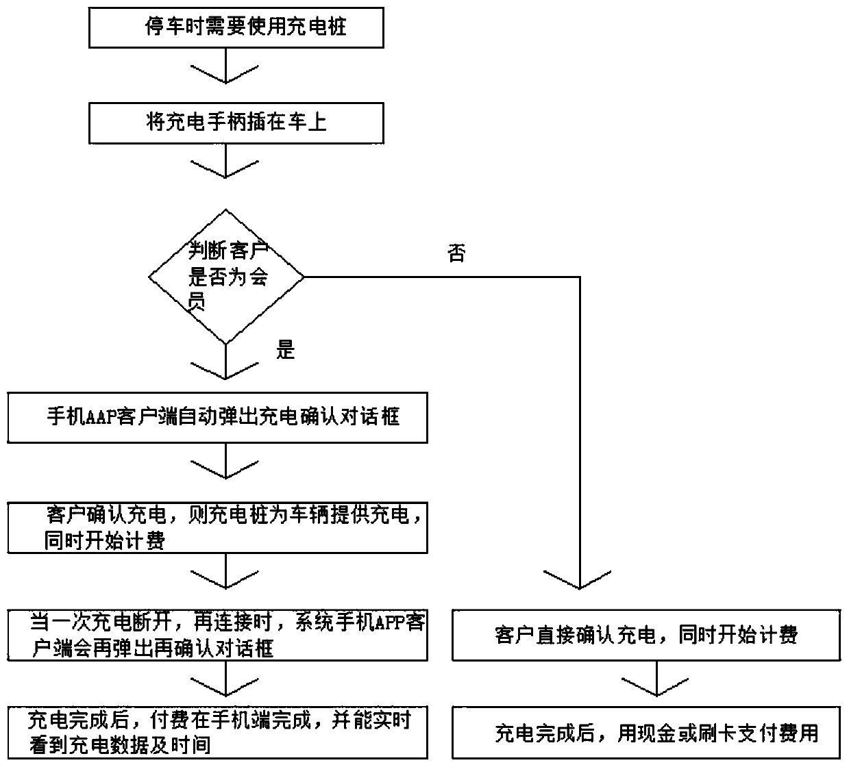 Smart city parking management method and smart city parking management system