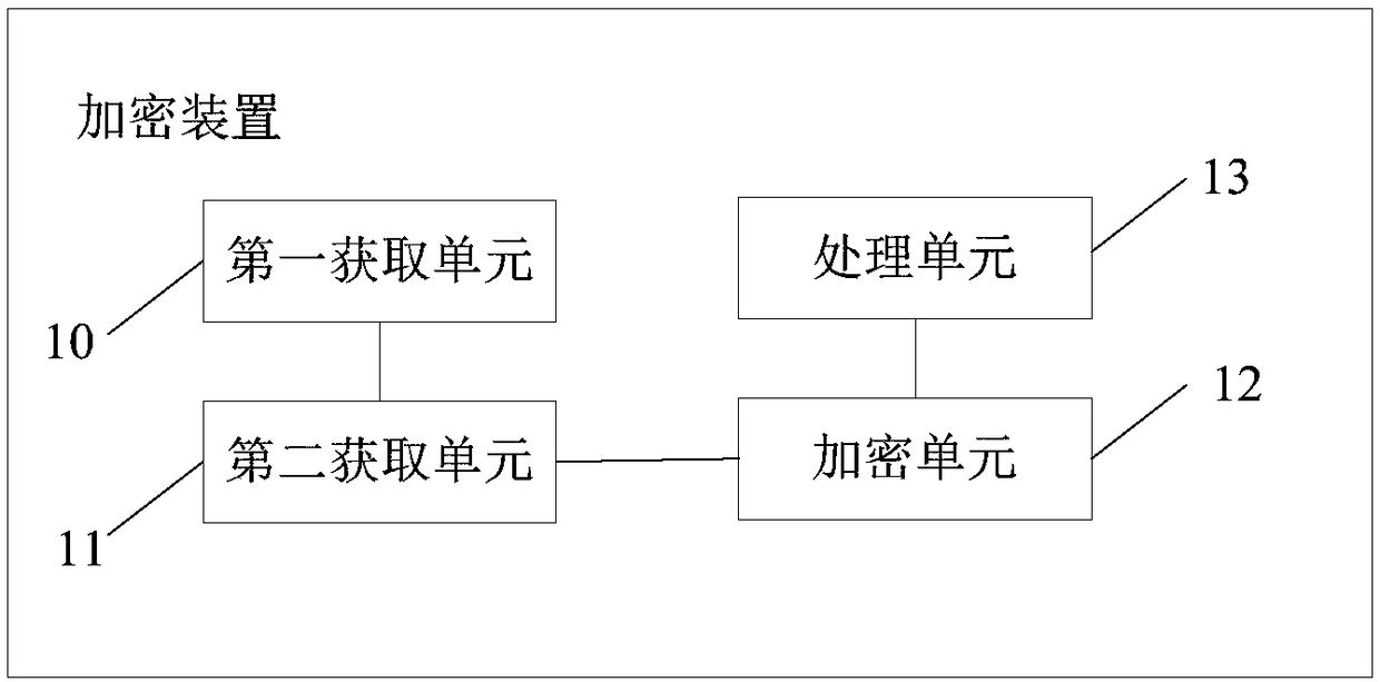 File encryption and decryption method and device, processing terminal and computer readable storage medium