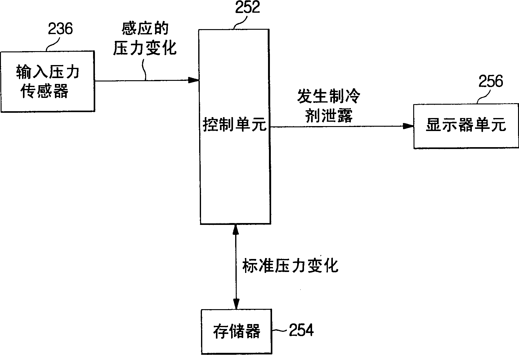 Air conditioner and method for detecting refrigrant leakage