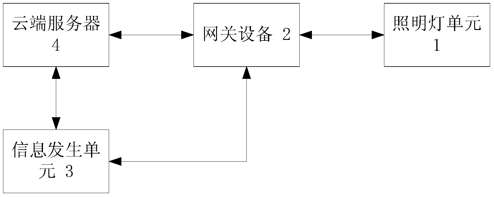 Prompt system for intelligent lighting lamp