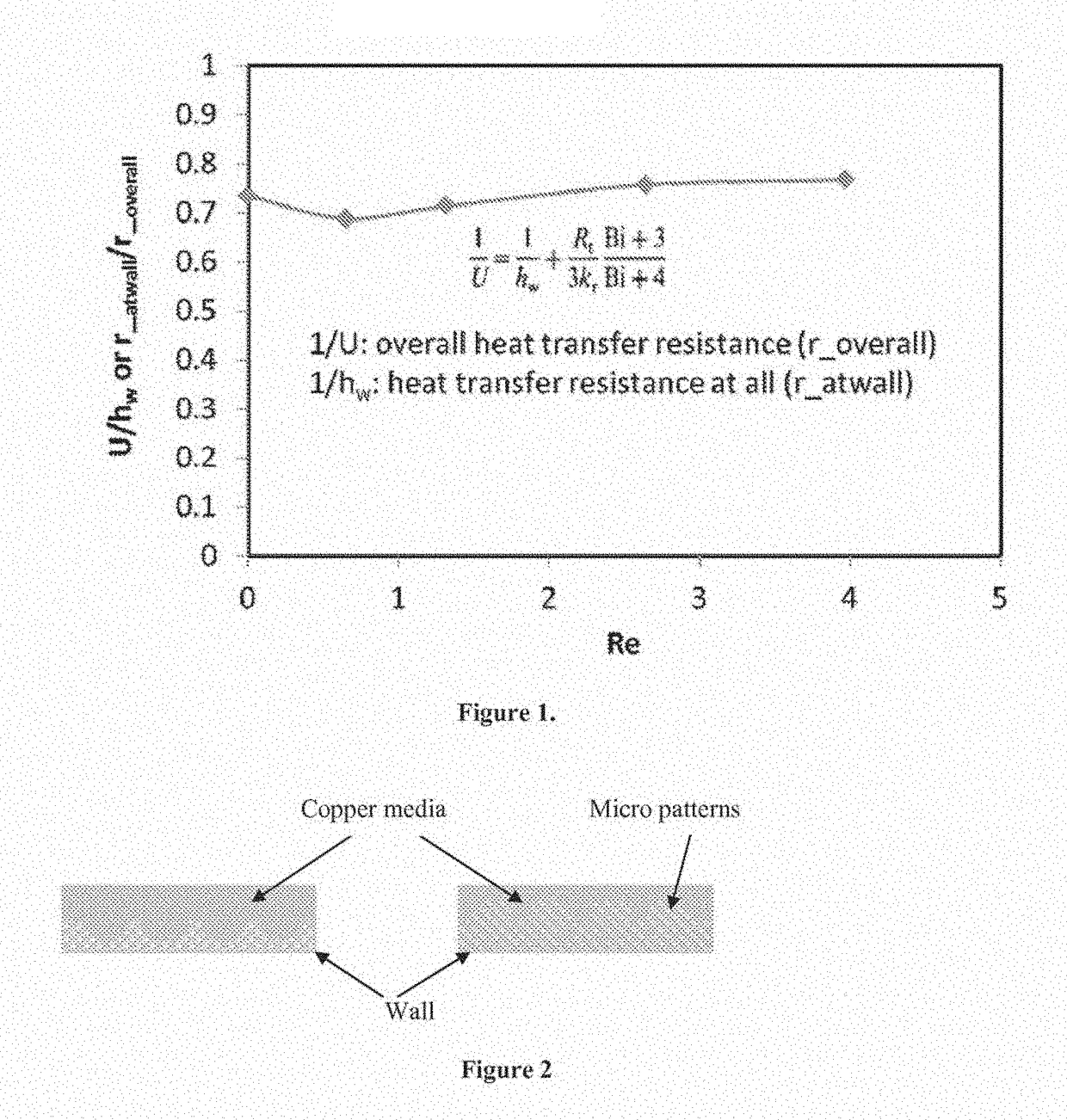 Method for improving wall heat transfer in a chemical reactor