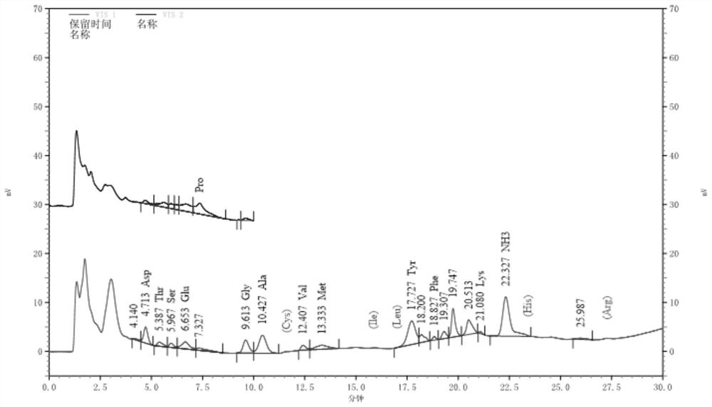 A kind of mulberry fresh fruit enzyme and preparation method thereof