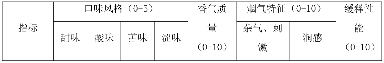 Cigarette dry bead filter rod capable of improving sweet feeling of cigarettes