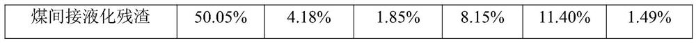 Preparation method of indirect coal liquefaction residue asphalt mixture