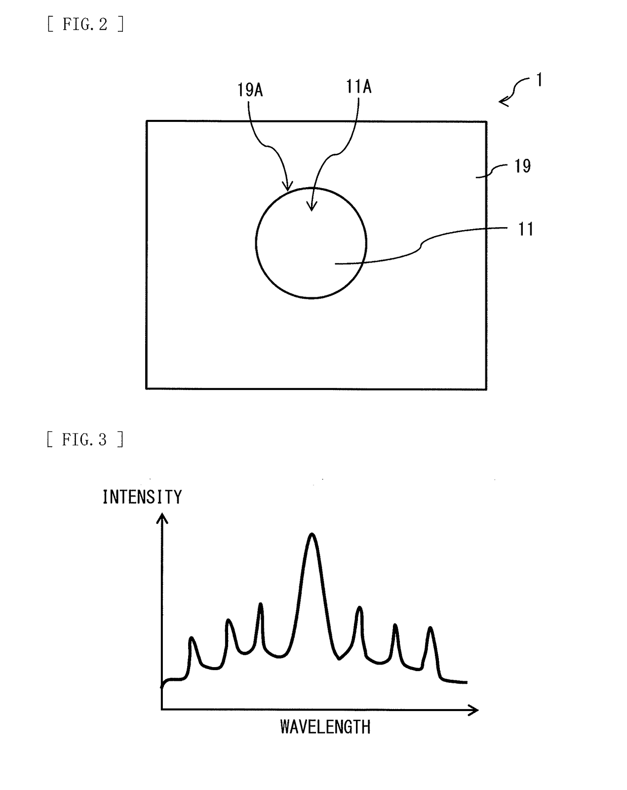 Surface light-emitting laser