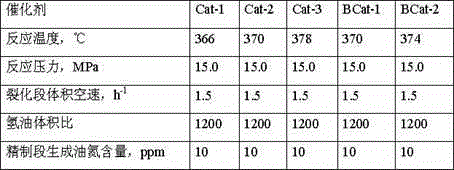 Chemical type hydrocracking catalyst and preparation method thereof