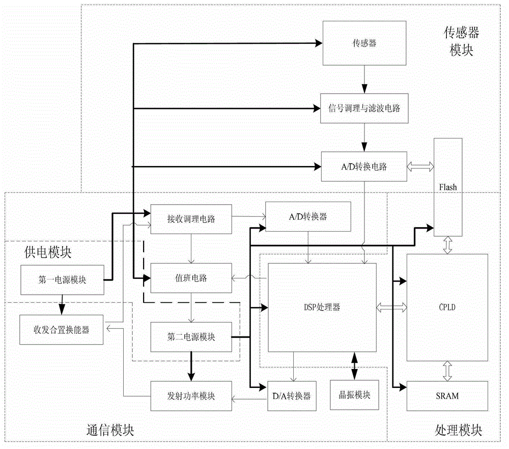 Underwater sound covert communication method and system based on ship radiation noise