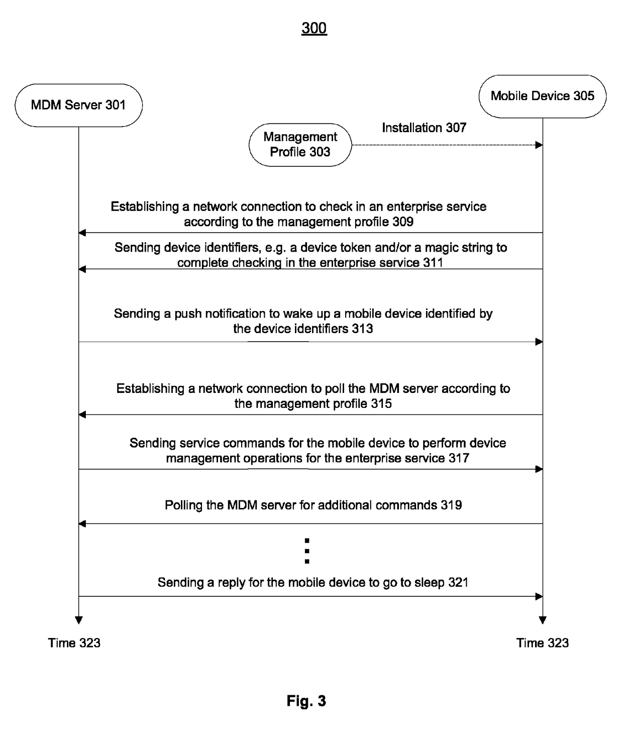 Mobile device management