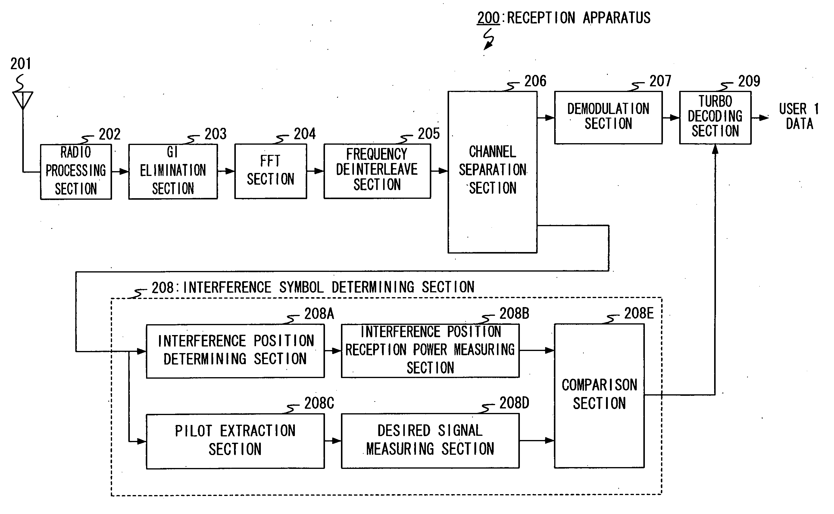 Ofdm reception device and ofdm reception method