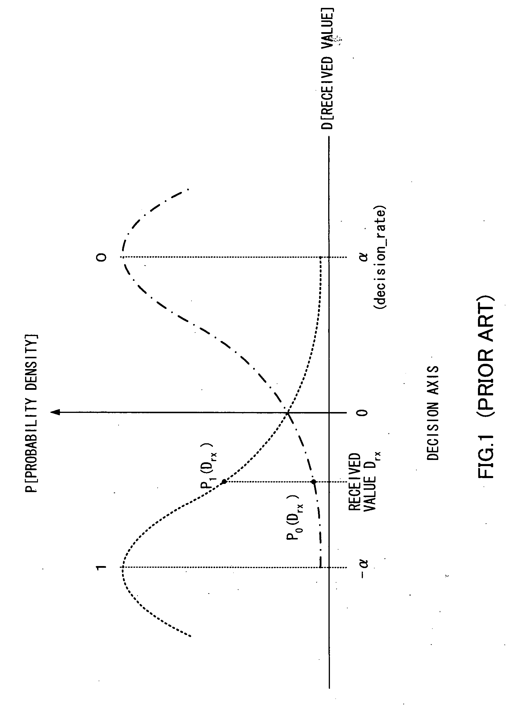 Ofdm reception device and ofdm reception method